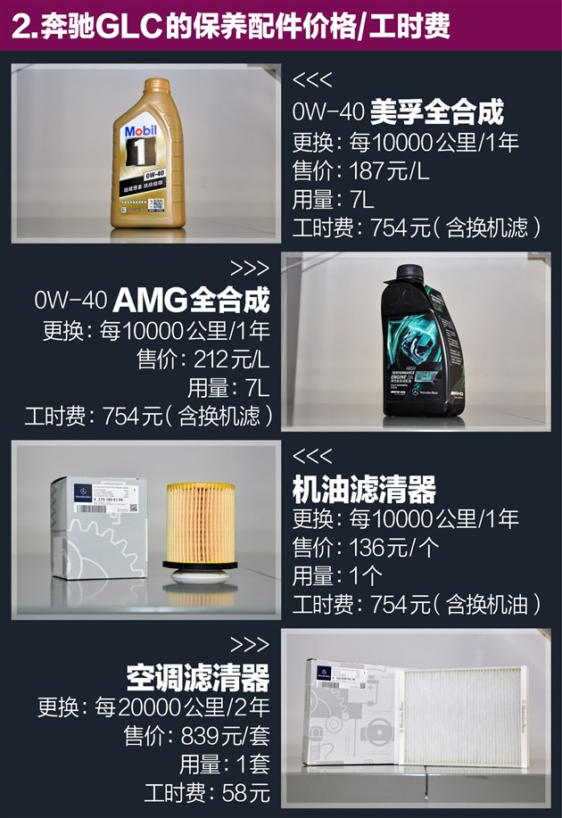 奔驰GLC养车约1.31元/公里保养仍是包袱