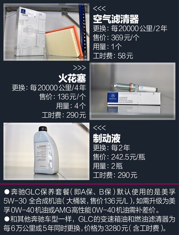 奔驰GLC养车约1.31元/公里保养仍是包袱