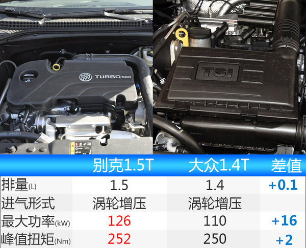 别克全新一代君威7月21日上市 全新动力总成-图1