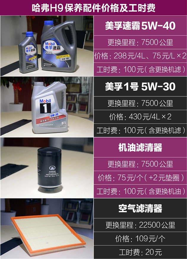 哈弗H9用车成本解析保养便宜无奈高油耗