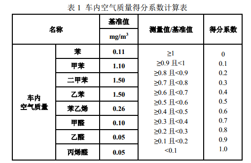 东风日产轩逸C-ECAP白金奖测试过程曝光？