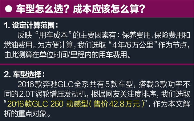 奔驰GLC养车约1.31元/公里保养仍是包袱
