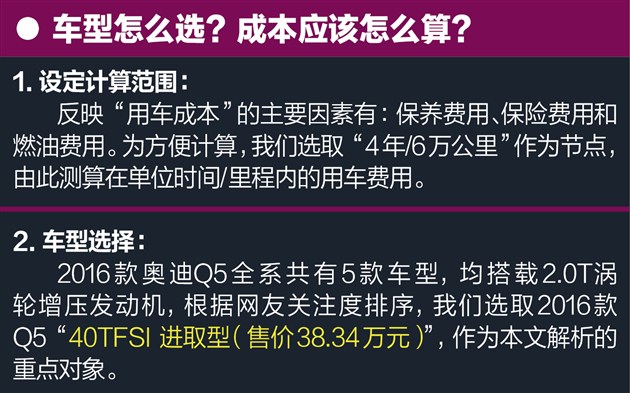 奥迪Q5养车约1.33元/公里与奔驰不相上下