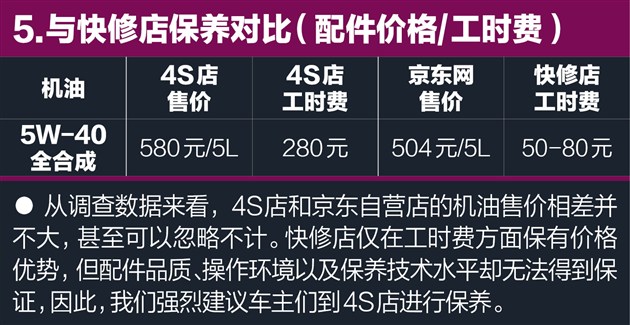 奥迪Q5养车约1.33元/公里与奔驰不相上下