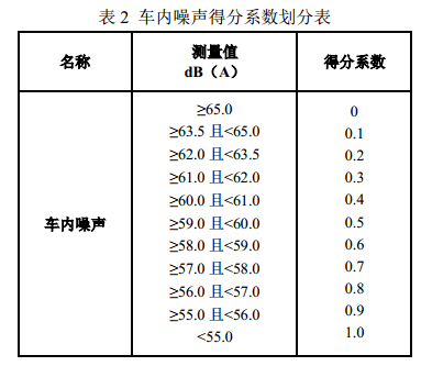 东风日产轩逸C-ECAP白金奖测试过程曝光？