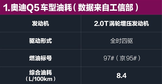 奥迪Q5养车约1.33元/公里与奔驰不相上下