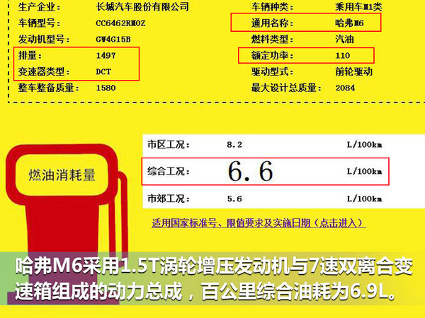 长城推出哈弗M系列首款紧凑SUV 本月底上市-图4