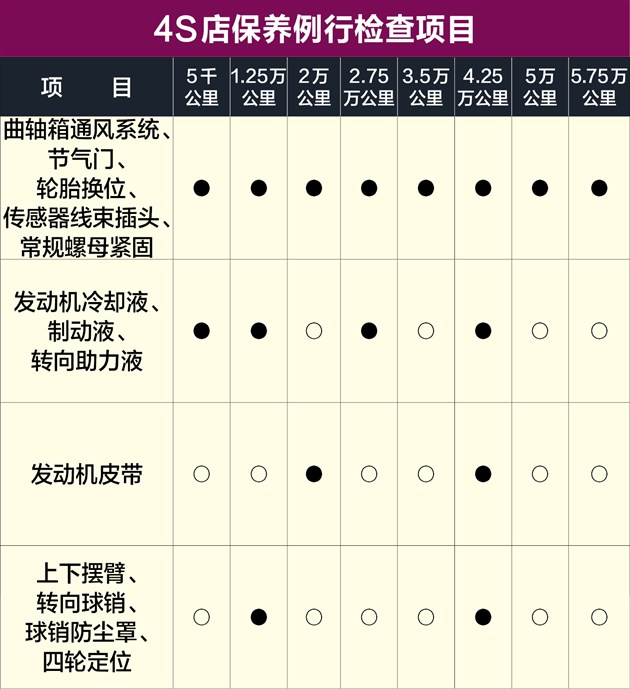 哈弗H9用车成本解析保养便宜无奈高油耗