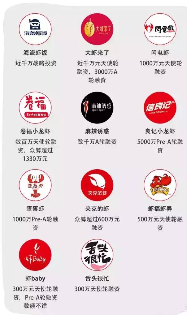 众筹和天使投资的区别(天使汇众筹平台的盈利模式)