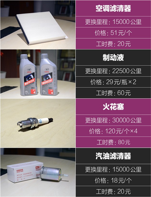 哈弗H9用车成本解析保养便宜无奈高油耗