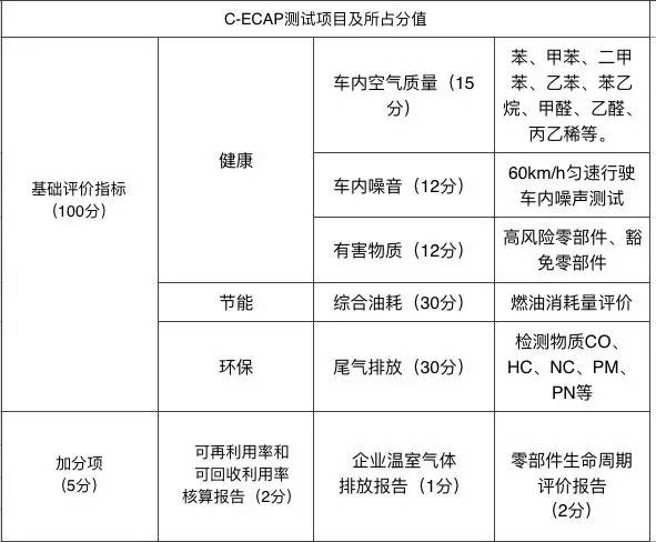 东风日产轩逸C-ECAP白金奖测试过程曝光？