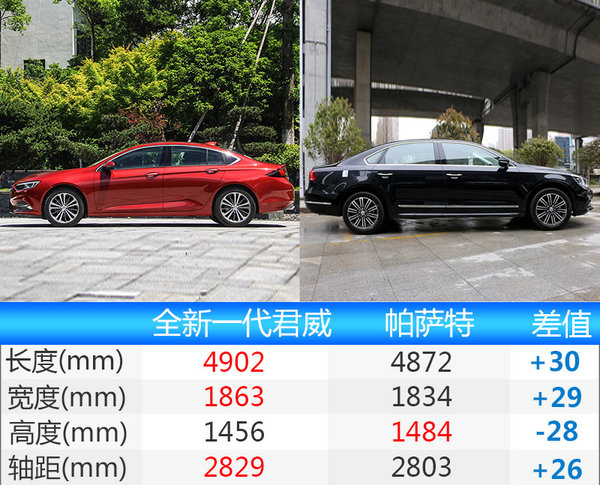 别克全新一代君威于7月21日上市 竞争帕萨特-图4