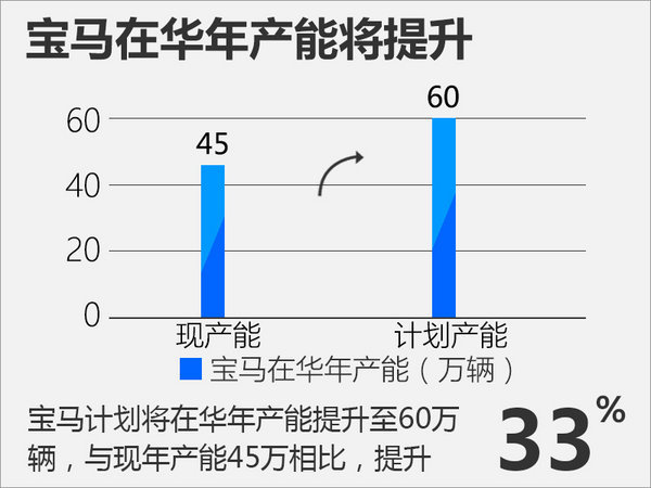宝马X2将国产-搭1.5T引擎 竞争奔驰GLA-图1