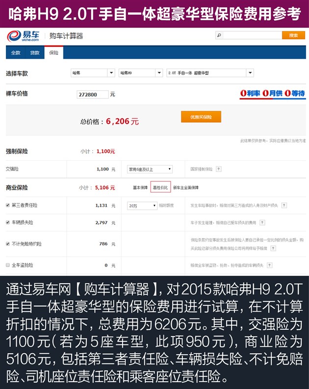哈弗H9用车成本解析保养便宜无奈高油耗