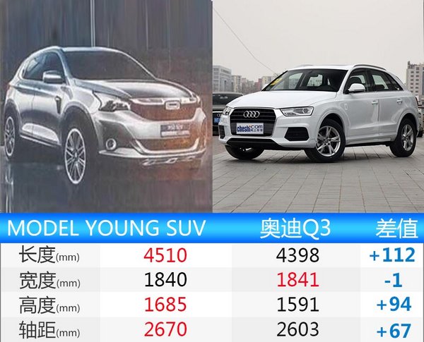 观致新小型SUV产品信息曝光 尺寸超奥迪Q3-图1