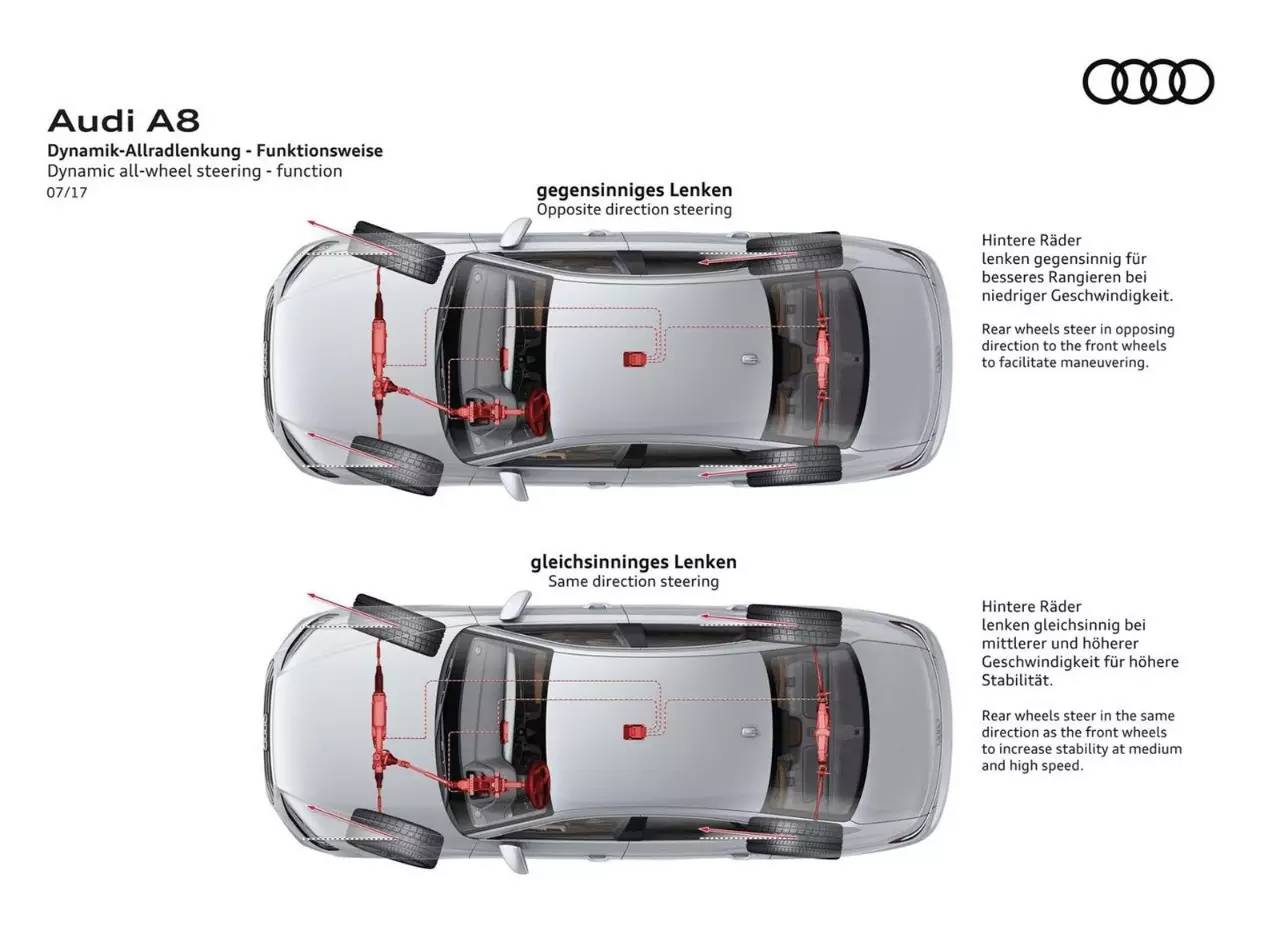 四个关键词解读奥迪A8