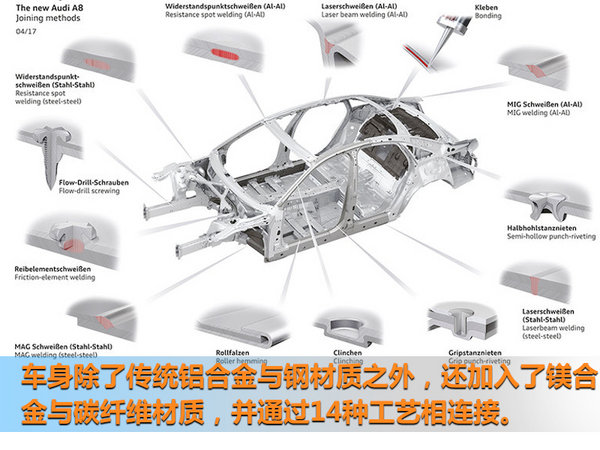 奥迪正式发布新一代A8 明年将引入加长车型-图3