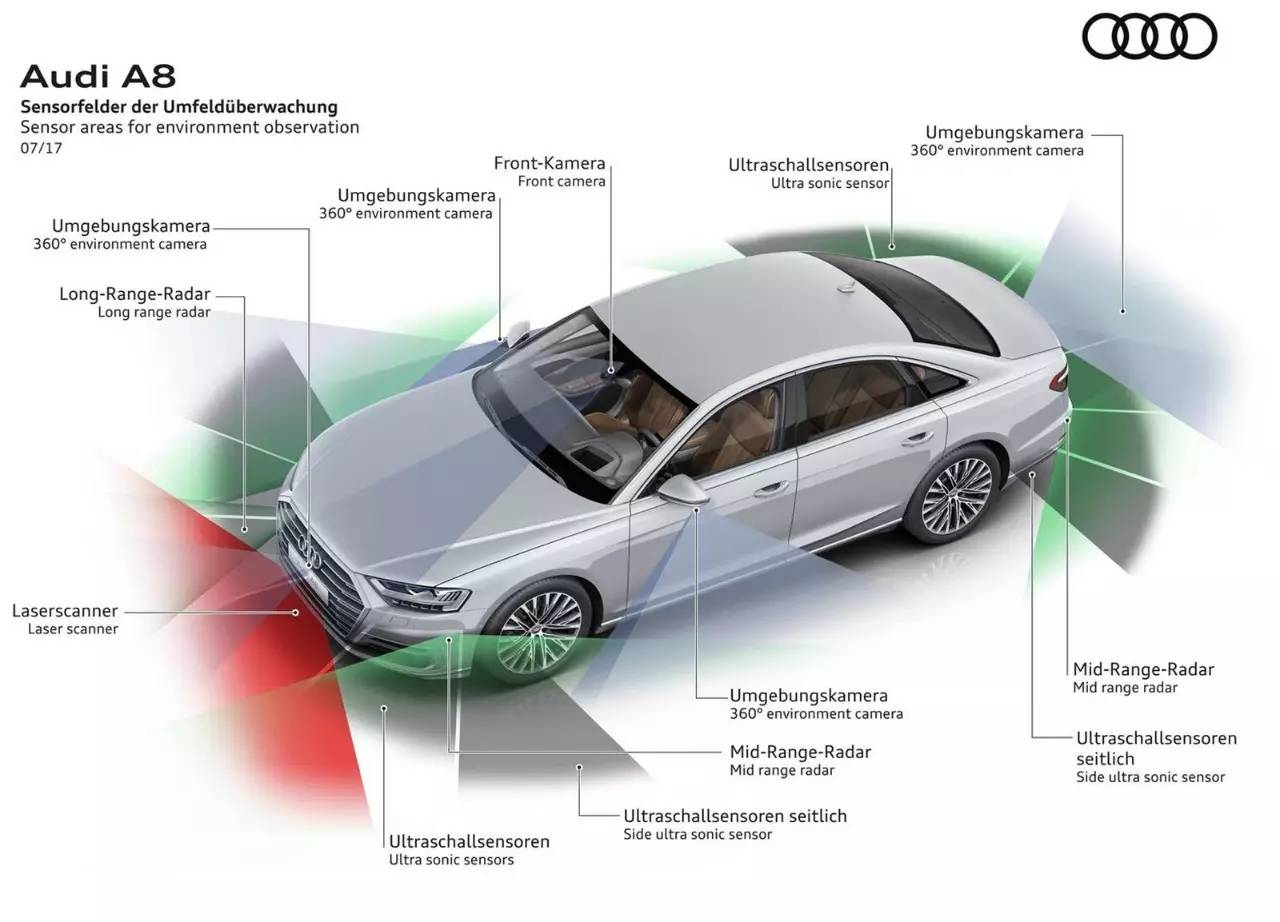 四个关键词解读奥迪A8
