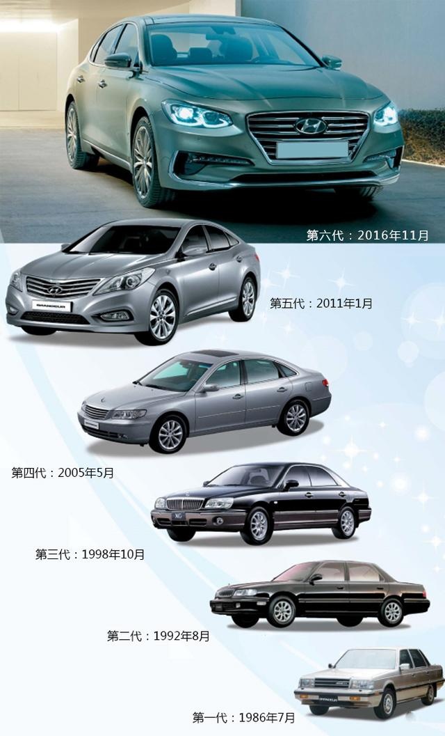 韩国人真有钱？最畅销的车是B+级？