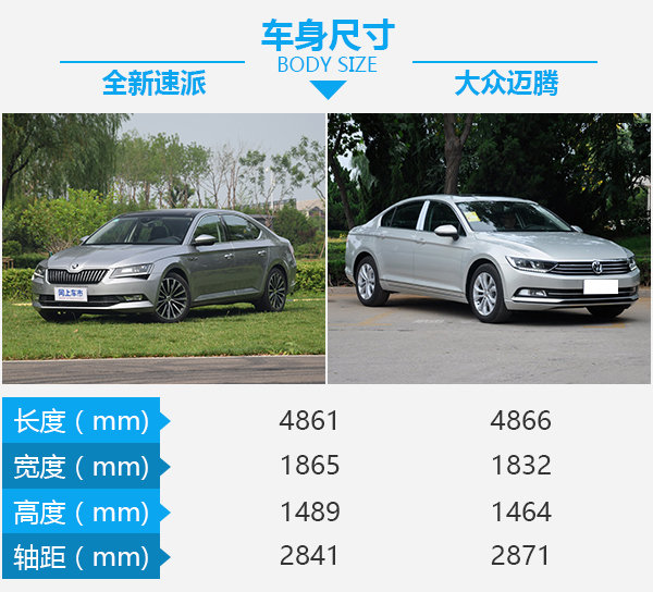 德系性价比之选 斯柯达全新速派对比大众迈腾-图3