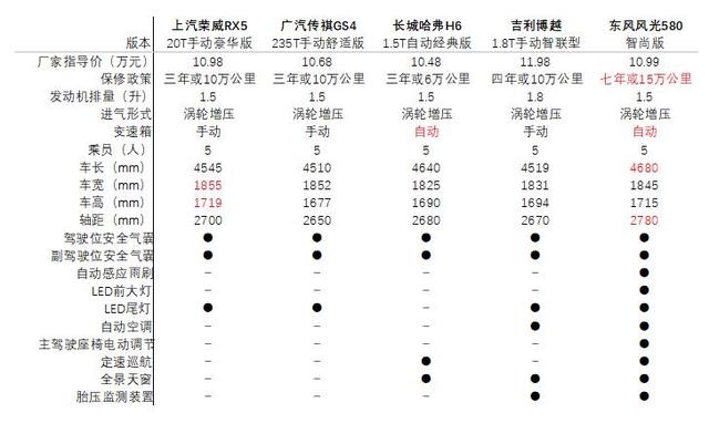 冠军车型再发力 风光580智尚版开启智能SUV新时代