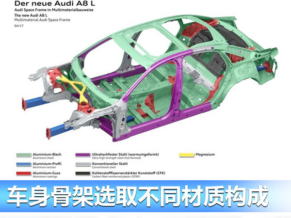 奥迪正式发布新一代A8 明年将引入加长车型-图2