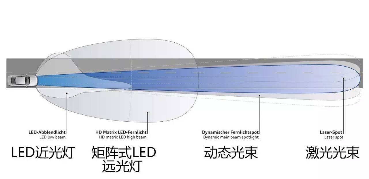 四个关键词解读奥迪A8