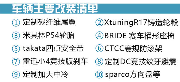 化身赛道利器 体验强化版雪铁龙全新C4L-图9