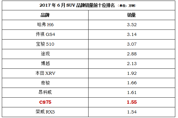 2017年上半年车市成绩公布，看似遥不可及，难道要放弃？
