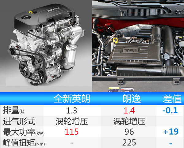 别克全新英朗实车图曝光 配飞翼式进气格栅-图6