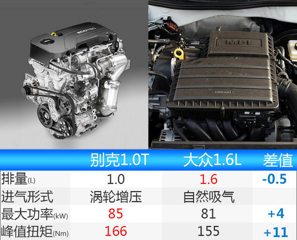 别克英朗将推出旅行版车型 与大众蔚领竞争-图7