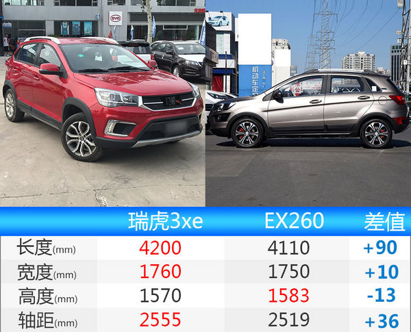奇瑞首款纯电动SUV/9月上市 竞争北汽EX260-图1
