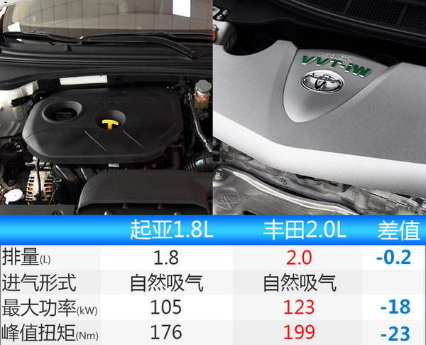 东风悦达起亚新K4即将上市 配置大幅升级-图7