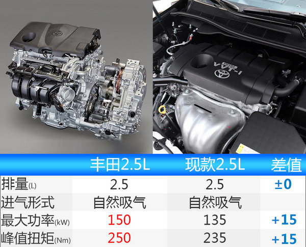 凯美瑞姊妹车型落户一汽丰田 搭新2.5L发动机-图5