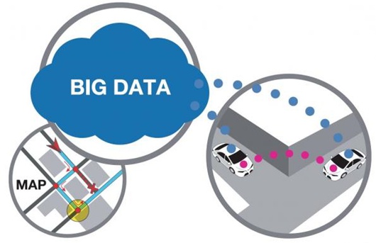 自动驾驶十大联盟成形，1.9万亿市场谁执牛耳？