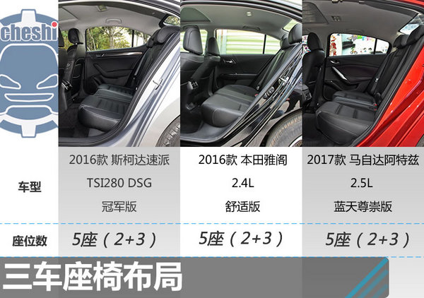 21万选谁？斯柯达速派/本田雅阁/阿特兹对比-图4