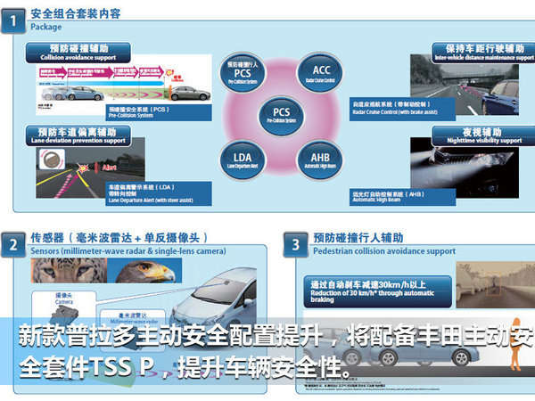 一汽丰田新普拉多10月上市 搭3.5L V6引擎-图4