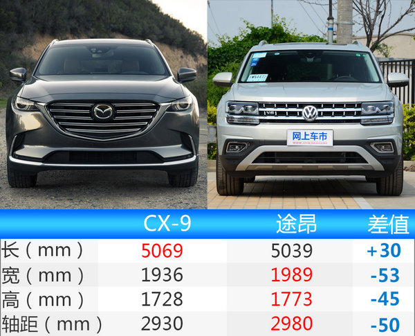 马自达七座SUV-CX-9将国产 首搭2.5T发动机-图6