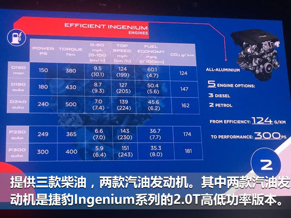 捷豹入门级SUV E-PACE全球首发 明年在华国产-图7