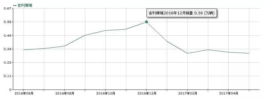 新博瑞，虽说不易但请继续向前