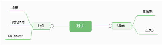自动驾驶十大联盟成形，1.9万亿市场谁执牛耳？