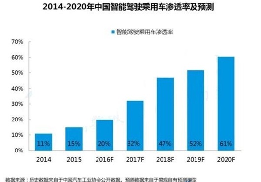 自动驾驶十大联盟成形，1.9万亿市场谁执牛耳？