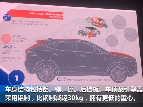 捷豹入门级SUV E-PACE全球首发 明年在华国产-图6
