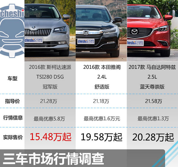 21万选谁？斯柯达速派/本田雅阁/阿特兹对比-图2
