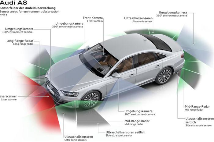 黑科技，前瞻技术，热点车型，奥迪A8人工智能,奥迪A8技术盘点,奥迪A8自动驾驶,奥迪A8导航系统,奥迪A8驾驶辅助系统
