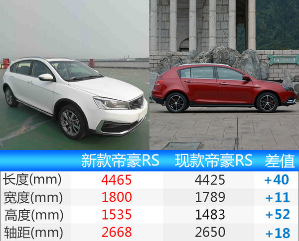 吉利新帝豪RS将上市 造型换新/尺寸全面加长-图1