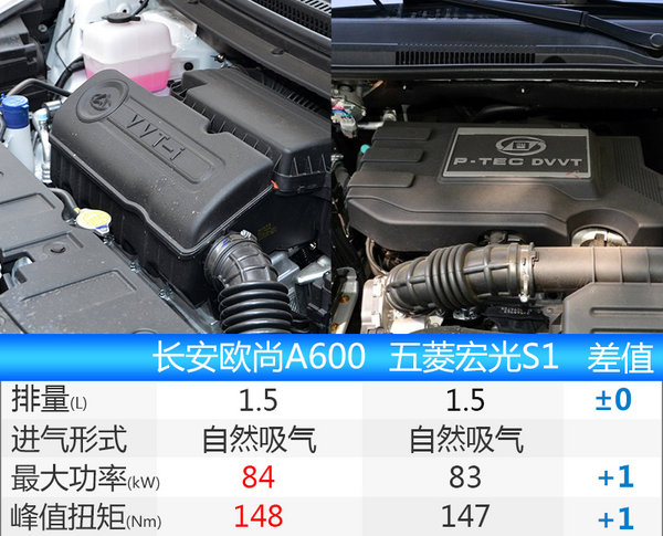 长安欧尚A600实车图曝光 竞争五菱宏光S1-图2