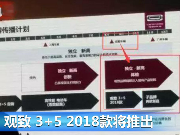 观致将密集推出3款新车型 八月上市 /轴距加长-图2