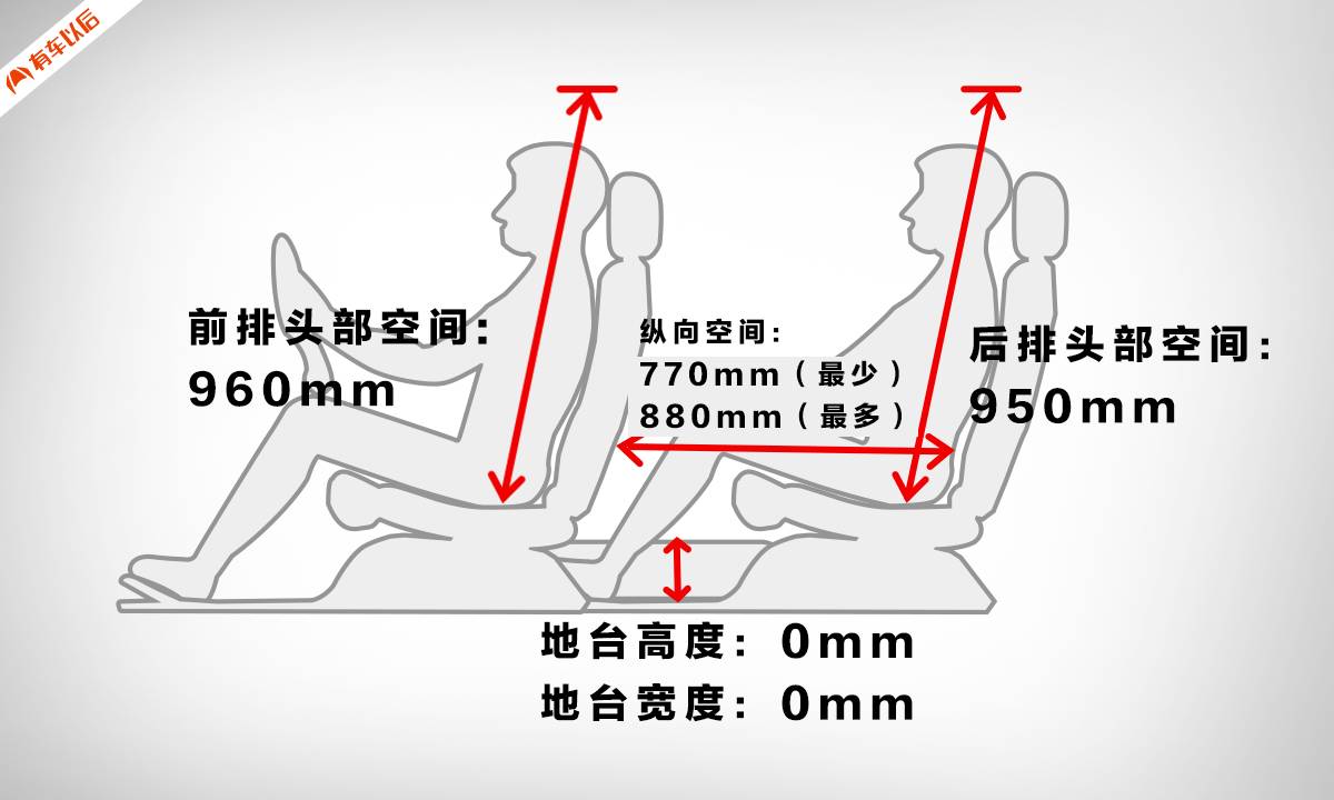 【实测】油耗最低的中大型SUV，真的好用吗？