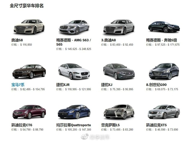 美女开白色劳斯莱斯挂牌，开豪车的平均年龄多大你知道吗？